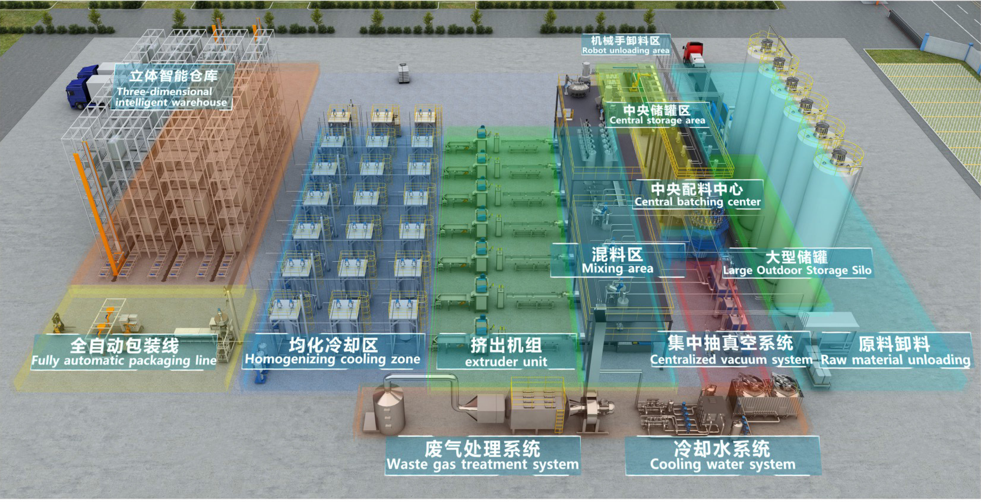 Niasi keskne söötmissüsteem: nutika tootmise volitamine